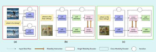 Figure 2 for Probing the Robustness of Vision-Language Pretrained Models: A Multimodal Adversarial Attack Approach