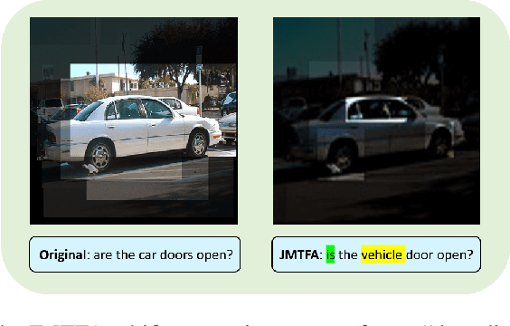 Figure 4 for Probing the Robustness of Vision-Language Pretrained Models: A Multimodal Adversarial Attack Approach