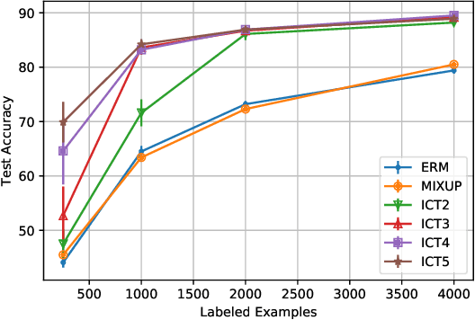 Figure 2 for When does mixup promote local linearity in learned representations?