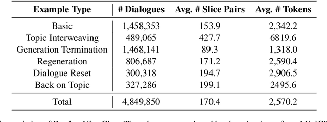 Figure 2 for Beyond the Turn-Based Game: Enabling Real-Time Conversations with Duplex Models