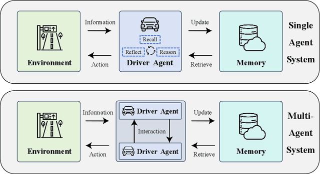 Figure 1 for KoMA: Knowledge-driven Multi-agent Framework for Autonomous Driving with Large Language Models