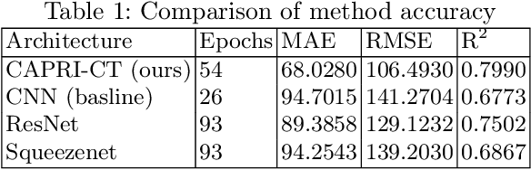 Figure 2 for CAPRI-CT: Causal Analysis and Predictive Reasoning for Image Quality Optimization in Computed Tomography