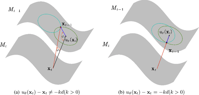 Figure 3 for Gradient-Guided Conditional Diffusion Models for Private Image Reconstruction: Analyzing Adversarial Impacts of Differential Privacy and Denoising