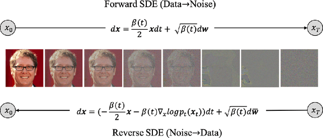 Figure 1 for Gradient-Guided Conditional Diffusion Models for Private Image Reconstruction: Analyzing Adversarial Impacts of Differential Privacy and Denoising