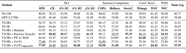 Figure 3 for Instruction Matters, a Simple yet Effective Task Selection Approach in Instruction Tuning for Specific Tasks