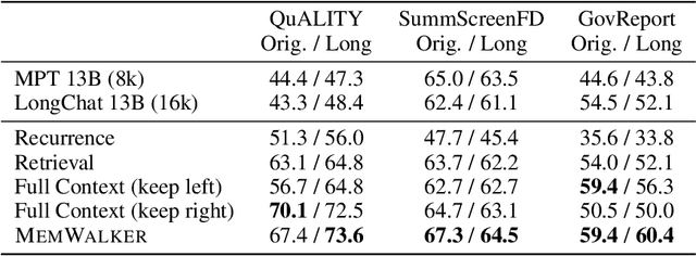 Figure 3 for Walking Down the Memory Maze: Beyond Context Limit through Interactive Reading