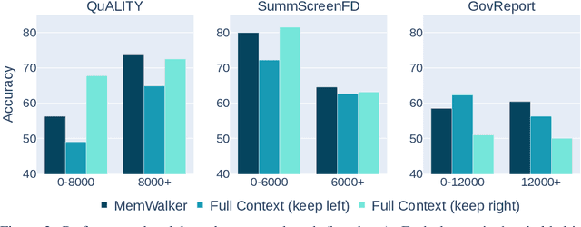 Figure 4 for Walking Down the Memory Maze: Beyond Context Limit through Interactive Reading