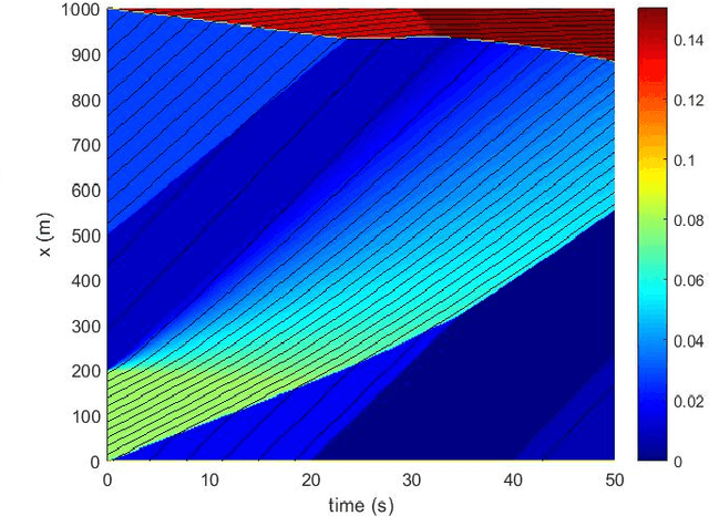 Figure 3 for Science based AI model certification for untrained operational environments with application in traffic state estimation