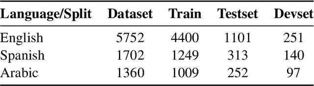 Figure 1 for Sharif-STR at SemEval-2024 Task 1: Transformer as a Regression Model for Fine-Grained Scoring of Textual Semantic Relations