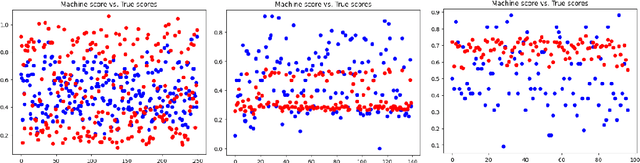 Figure 2 for Sharif-STR at SemEval-2024 Task 1: Transformer as a Regression Model for Fine-Grained Scoring of Textual Semantic Relations