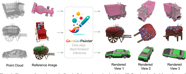 Figure 1 for GaussianPainter: Painting Point Cloud into 3D Gaussians with Normal Guidance