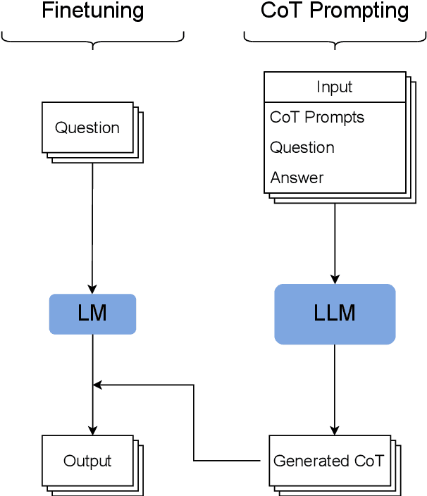 Figure 1 for Teaching Small Language Models to Reason