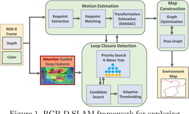 Figure 1 for RGB-D SLAM Using Attention Guided Frame Association