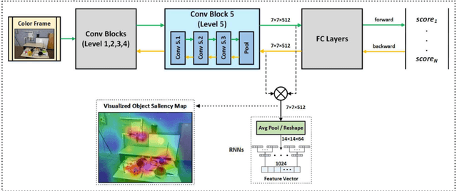 Figure 3 for RGB-D SLAM Using Attention Guided Frame Association