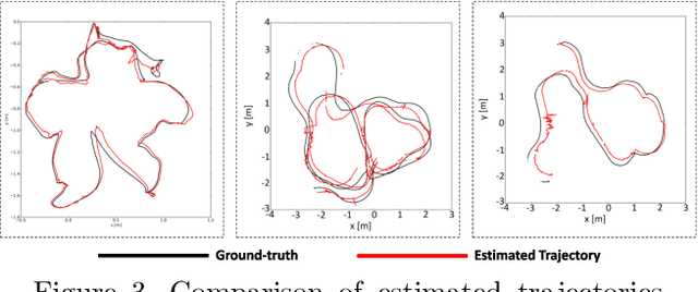 Figure 4 for RGB-D SLAM Using Attention Guided Frame Association