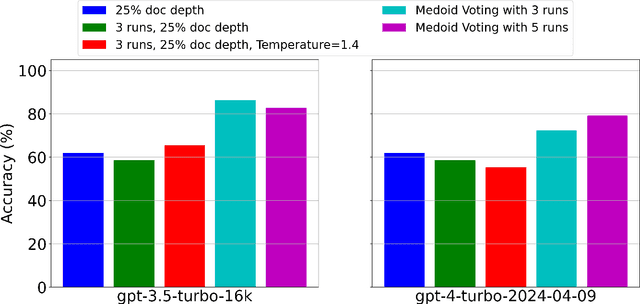 Figure 4 for Evaluating Language Model Context Windows: A "Working Memory" Test and Inference-time Correction