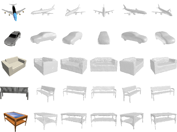 Figure 1 for LIST: Learning Implicitly from Spatial Transformers for Single-View 3D Reconstruction