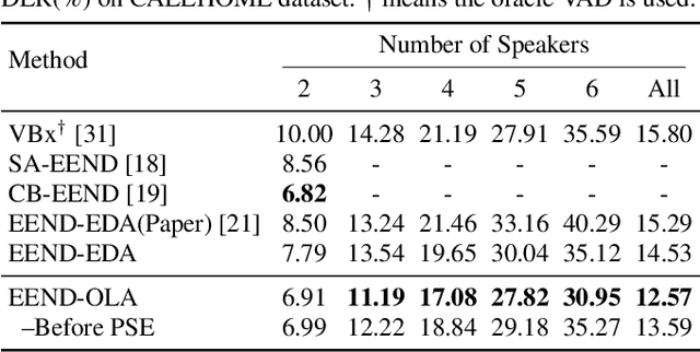Figure 2 for TOLD: A Novel Two-Stage Overlap-Aware Framework for Speaker Diarization