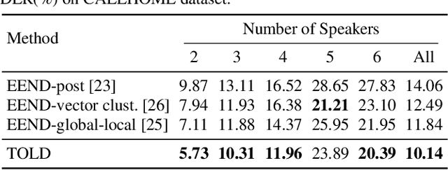 Figure 3 for TOLD: A Novel Two-Stage Overlap-Aware Framework for Speaker Diarization