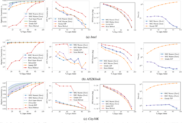 Figure 2 for MAC: Maximizing Algebraic Connectivity for Graph Sparsification