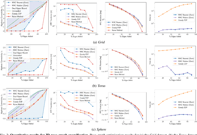 Figure 3 for MAC: Maximizing Algebraic Connectivity for Graph Sparsification