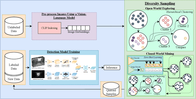 Figure 1 for Language-Driven Active Learning for Diverse Open-Set 3D Object Detection