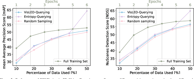 Figure 3 for Language-Driven Active Learning for Diverse Open-Set 3D Object Detection