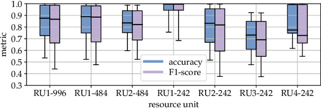 Figure 2 for Towards Integrated Sensing and Communications in IEEE 802.11bf Wi-Fi Networks