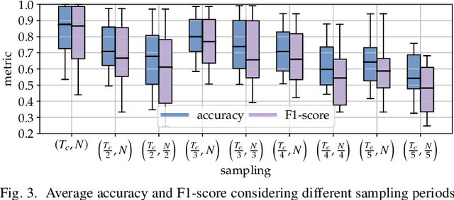 Figure 3 for Towards Integrated Sensing and Communications in IEEE 802.11bf Wi-Fi Networks