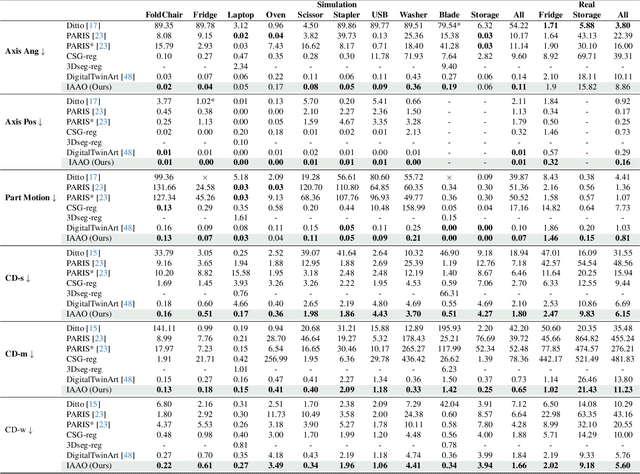 Figure 2 for IAAO: Interactive Affordance Learning for Articulated Objects in 3D Environments