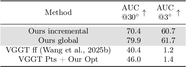 Figure 4 for Robust Multi-view Camera Calibration from Dense Matches