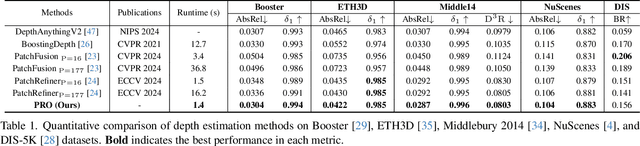 Figure 1 for One Look is Enough: A Novel Seamless Patchwise Refinement for Zero-Shot Monocular Depth Estimation Models on High-Resolution Images