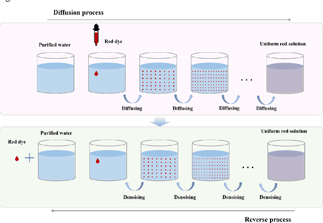Figure 1 for Time Series Diffusion Method: A Denoising Diffusion Probabilistic Model for Vibration Signal Generation