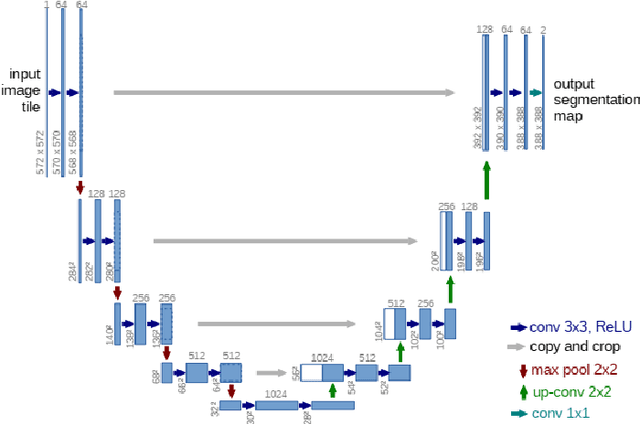 Figure 2 for Time Series Diffusion Method: A Denoising Diffusion Probabilistic Model for Vibration Signal Generation