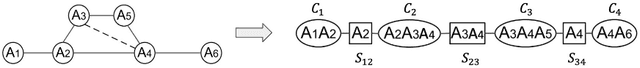 Figure 2 for Tabular Data Synthesis with Differential Privacy: A Survey