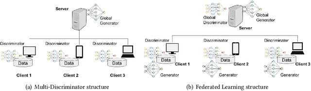 Figure 4 for Tabular Data Synthesis with Differential Privacy: A Survey