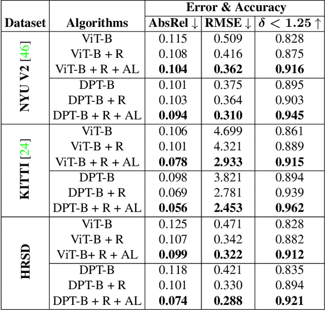 Figure 2 for High-Resolution Synthetic RGB-D Datasets for Monocular Depth Estimation