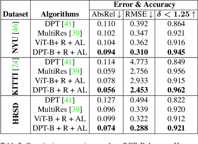 Figure 4 for High-Resolution Synthetic RGB-D Datasets for Monocular Depth Estimation