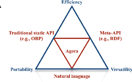 Figure 1 for A Scalable Communication Protocol for Networks of Large Language Models