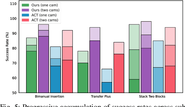 Figure 4 for Wavelet Policy: Imitation Policy Learning in Frequency Domain with Wavelet Transforms
