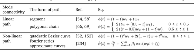 Figure 2 for Deep Model Fusion: A Survey