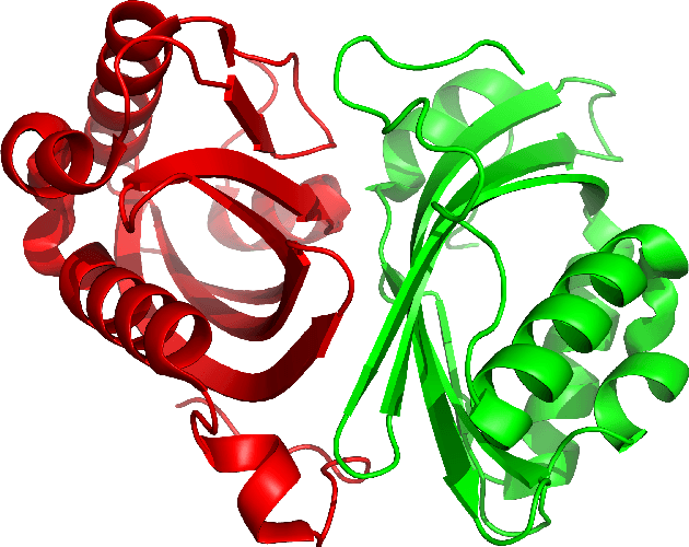 Figure 3 for nD-PDPA: nDimensional Probability Density Profile Analysis