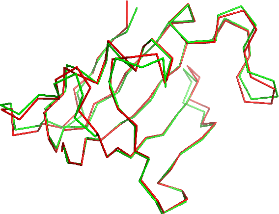 Figure 4 for nD-PDPA: nDimensional Probability Density Profile Analysis