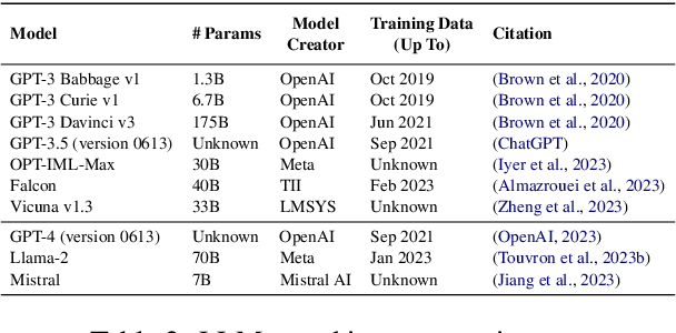 Figure 3 for Disinformation Capabilities of Large Language Models