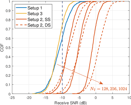 Figure 2 for Mid-Band Extra Large-Scale MIMO System: Channel Modeling and Performance Analysis