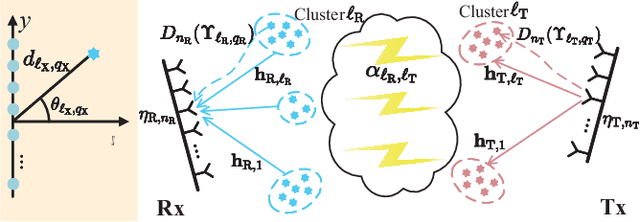 Figure 1 for Mid-Band Extra Large-Scale MIMO System: Channel Modeling and Performance Analysis