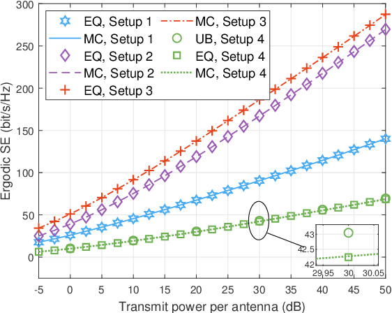 Figure 4 for Mid-Band Extra Large-Scale MIMO System: Channel Modeling and Performance Analysis