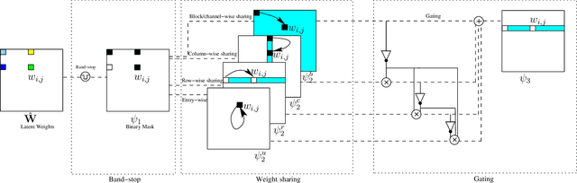 Figure 1 for Designing Semi-Structured Pruning of Graph Convolutional Networks for Skeleton-based Recognition