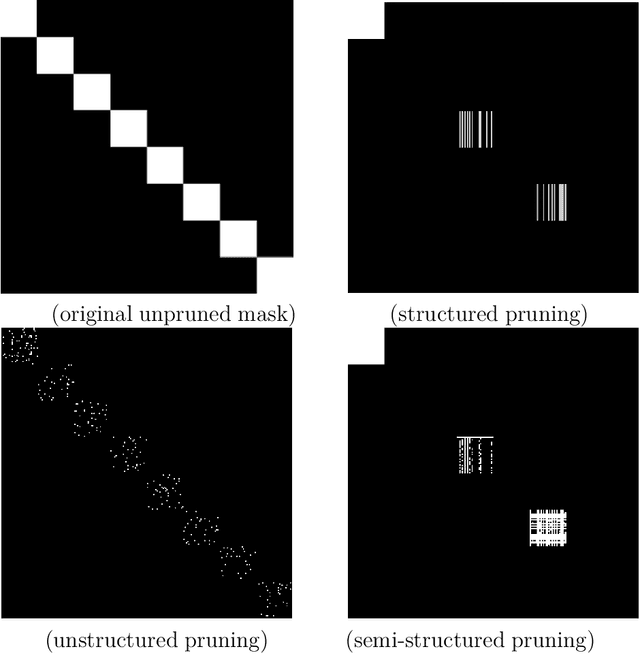 Figure 3 for Designing Semi-Structured Pruning of Graph Convolutional Networks for Skeleton-based Recognition