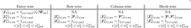 Figure 2 for Designing Semi-Structured Pruning of Graph Convolutional Networks for Skeleton-based Recognition